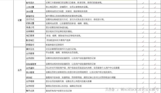 b2b2c电商系统源代码部署轻松开启创业新篇章