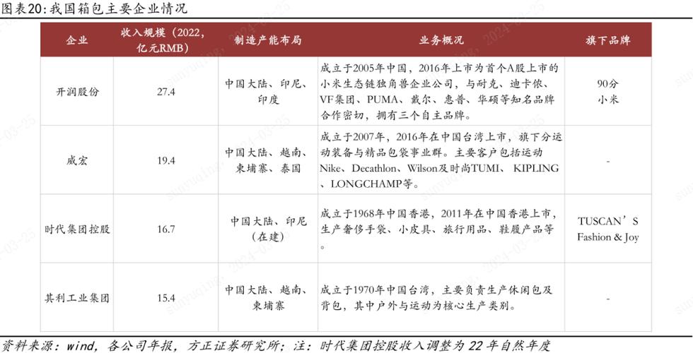 深度| 开润股份:国内箱包行业龙头,全面出海大有可为|b2c_新浪财经