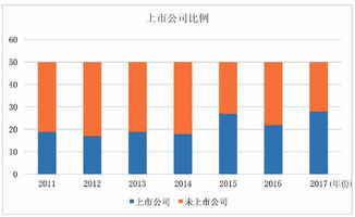 这7年,全球195家最聪明的公司都在研究哪些问题