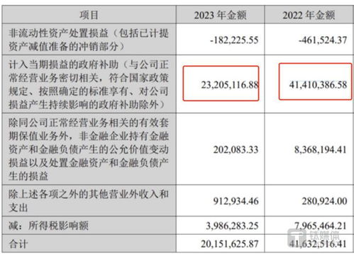 光库科技 净利润近乎 腰斩 ,超7成研发人员学历在专科及以下 看财报