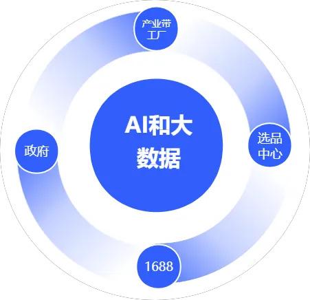 惠商不能浅尝辄止 阿里1688为商家输出可持续发展答案