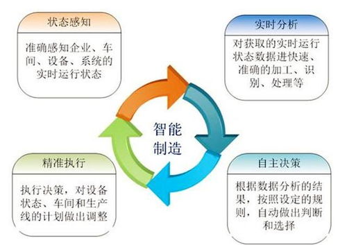 智能时代,数字化工厂好在哪里