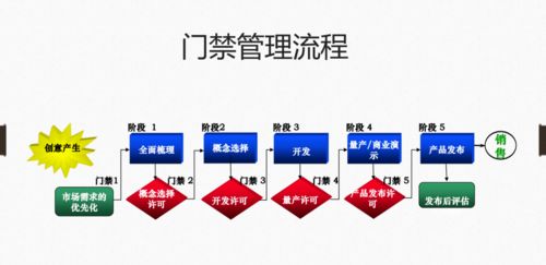 学而无涯,扬帆远航丨2021上海市科技小巨人企业总裁班举办团队管理模块