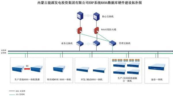 浪潮信息SAP HANA一体机助力蒙能集团 打造能源行业数字化转型标杆