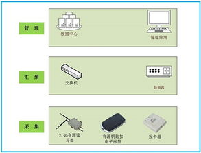 厂区智能管理系统