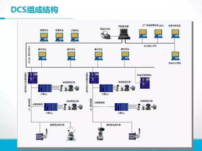 你一定没见过的干货,dcs控制系统基础原理