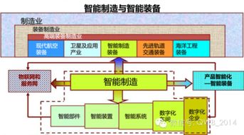 智慧工厂 完整系统解决方案