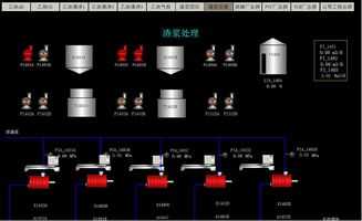 基于紫金桥组态软件化工厂全厂监控系统功能说明 紫金桥软件技术